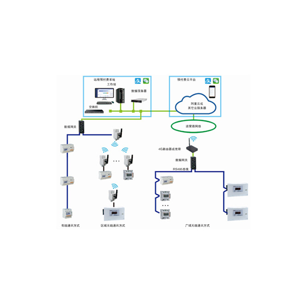 AcrelCloud-3200h(yun)A(y)M(fi)ܿƽ_